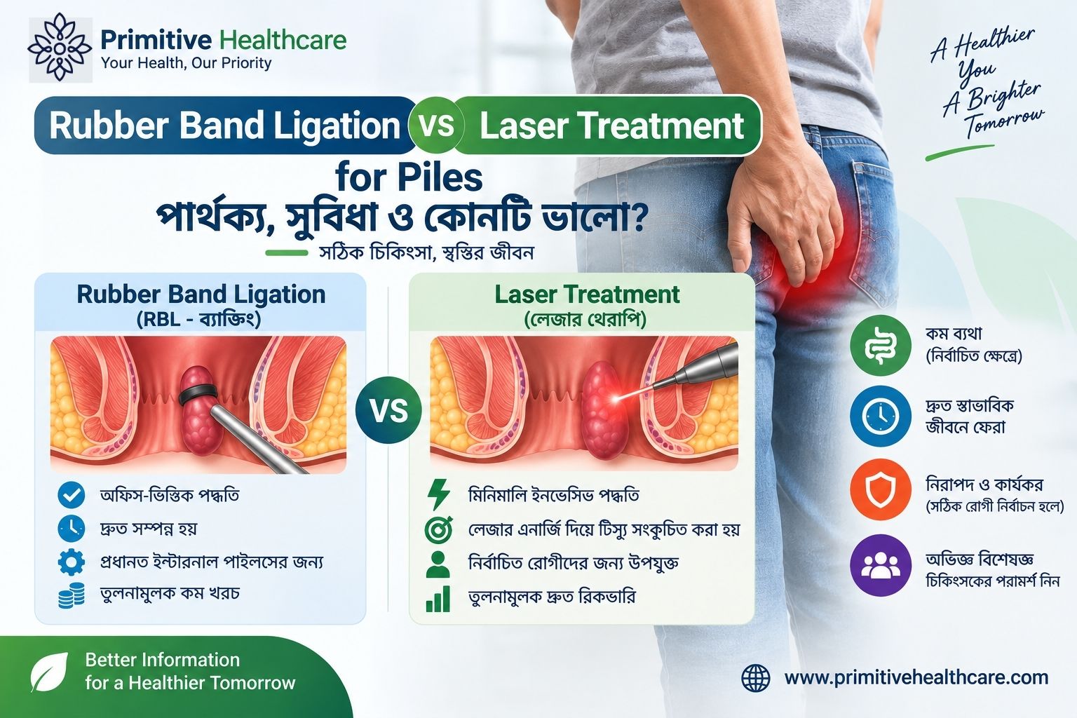 Rubber Band Ligation vs Laser Treatment for Piles
